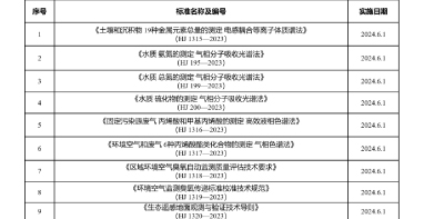 标准实施 | 2024年6月 这9项生态环境监测新标准即将实施