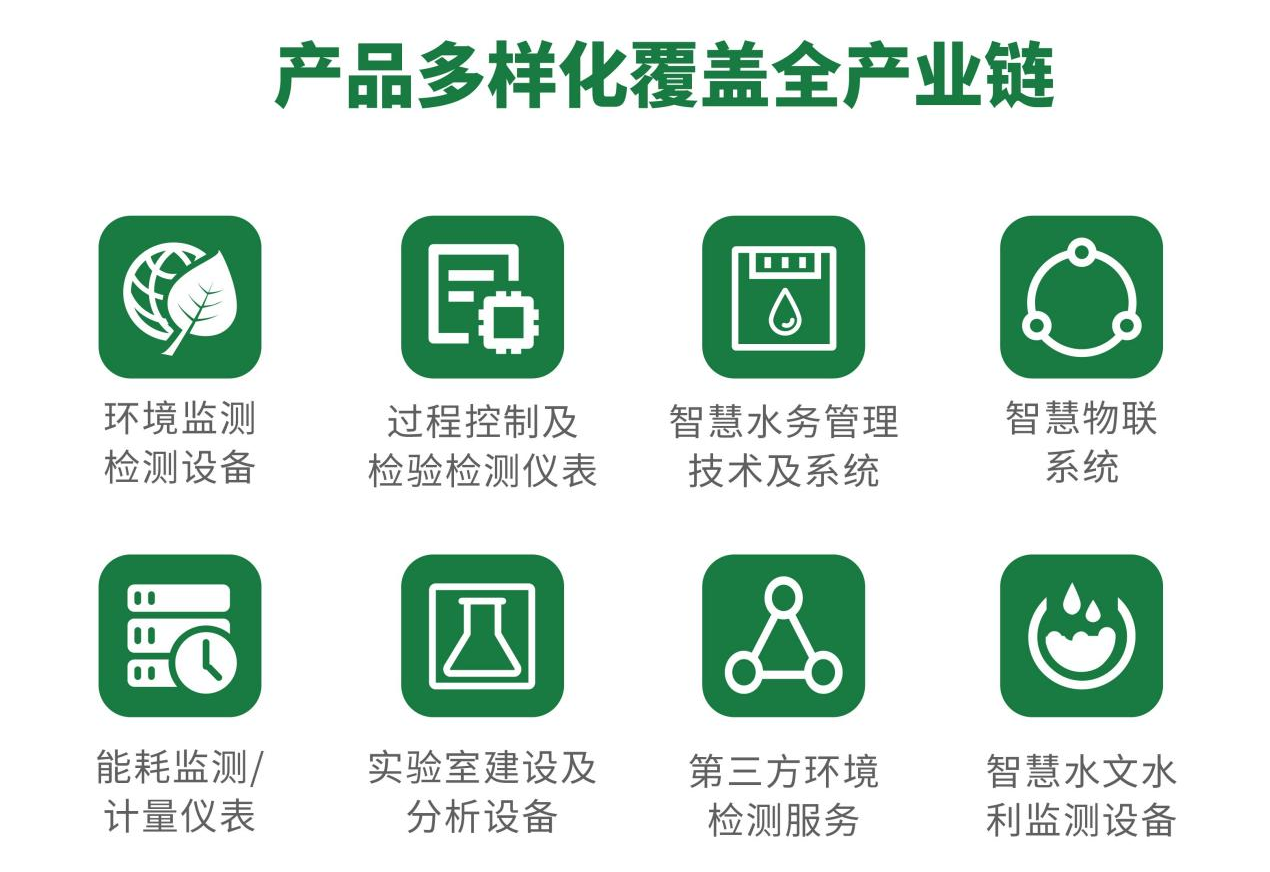 预登记开启!来2025上海环境监测展解密数智升级引擎- 预登记开启!来2025上海环境监测展解密数智升级引擎-